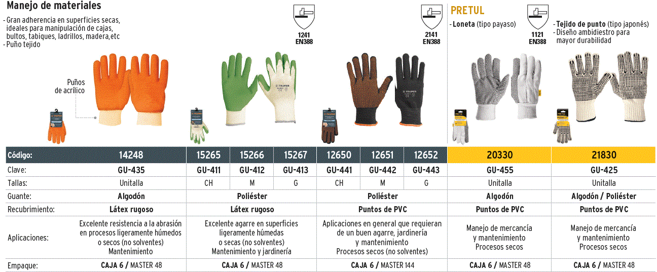 Gu Truper Guantes De Algod N Con Puntos Pvc En Palma